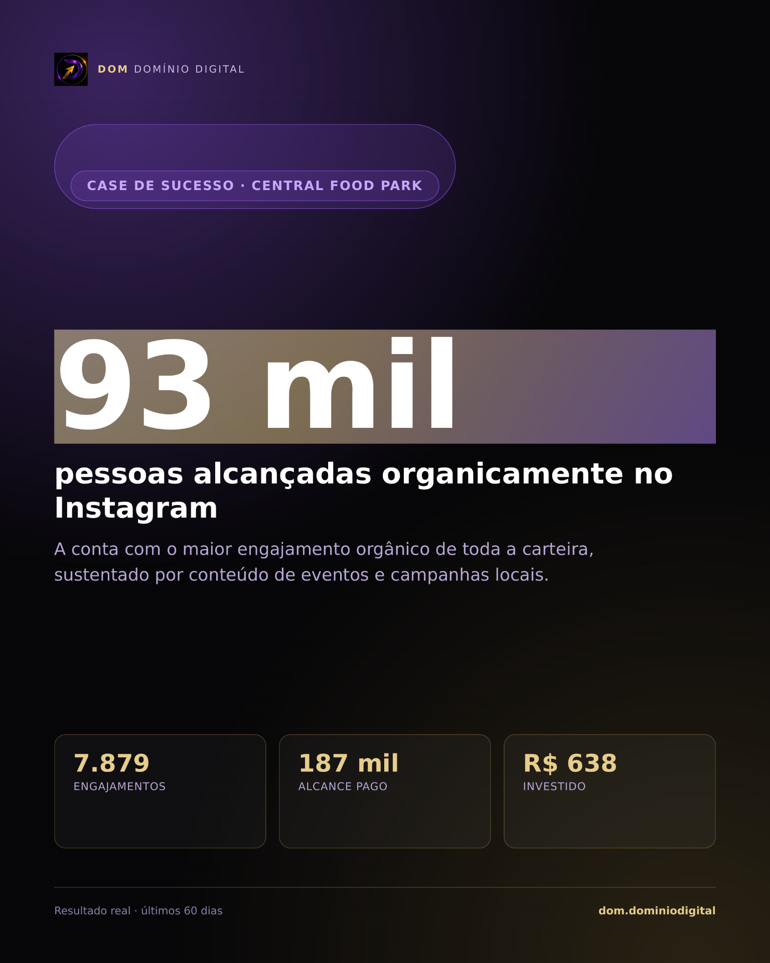 Resultado real da campanha CENTRAL FOOD PARK