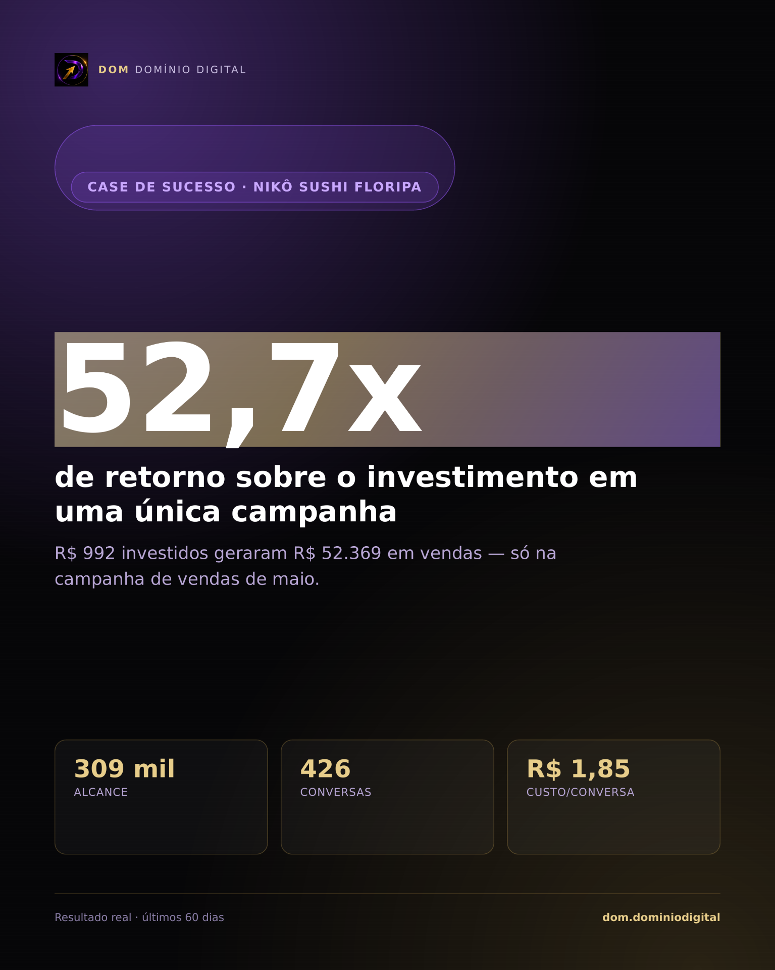 Resultado real da campanha NIKÔ SUSHI FLORIPA