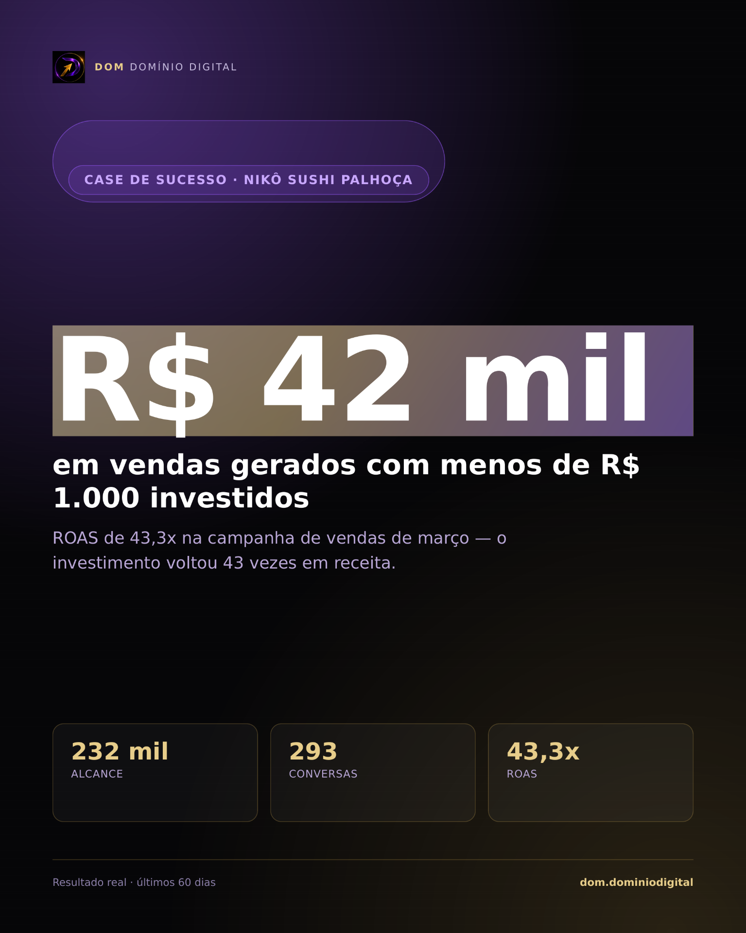 Resultado real da campanha NIKÔ SUSHI PALHOÇA